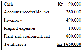 Kr 90,000 Cash Accounts receivable, net 260,000 490,000 Inventory Prepaid expenses 10,000 Plant and equipment, net 800,0