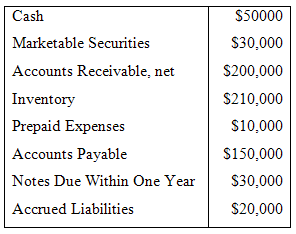 Cash $50000 Marketable Securities $30,000 Accounts Receivable, net S200,000 $210,000 Inventory Prepaid Expenses S10,000 