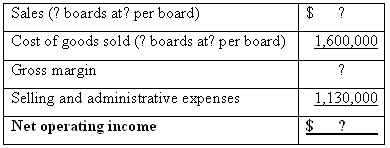 Sales (? boards at? per board) Cost of goods sold (? boards at? per board) Gross margin Selling and administrative expen