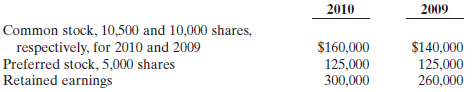 2010 2009 Common stock, 10,500 and 10,000 shares, respectively, for 2010 and 2009 Preferred stock, 5,000 shares Retained
