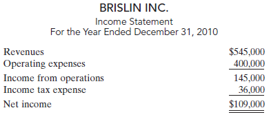 BRISLIN INC. Income Statement For the Year Ended December 31, 2010 $545,000 400,000 Revenues Operating expenses Income f