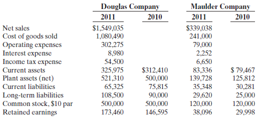 Douglas Company Maulder Company 2011 2010 2011 2010 $1,549,035 1,080,490 302,275 8,980 54,500 $339,038 241,000 79,000 Ne