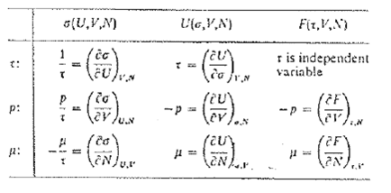 3(U,V,N) L'(6,V,N') F(z,V,N) - (). - -- ( ---). r is independent variable t: p: ע, ,.(Nל 