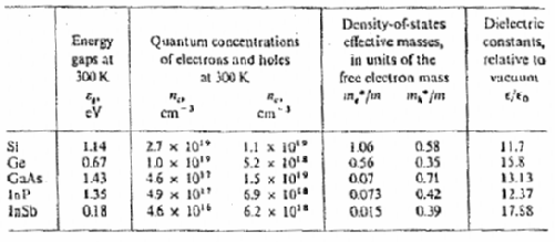 The electrical conductivity is  σ = e(nεμε + nhjih)  where μe >