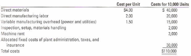 Cost per Unit Costs for 10,000 Units Direct materials Direct manufacturing labor Variable manufacturing overhead (power 