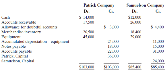 Patrick Company Samuelson Company Dr. Cr. Dr. Cr. $ 14,000 17,500 Cash $12,000 26,000 Accounts receivable $ 3,000 $ 4,40