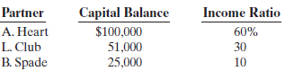 Capital Balance $100,000 51,000 25,000 Partner A. Heart L. Club B. Spade Income Ratio 60% 30 10 