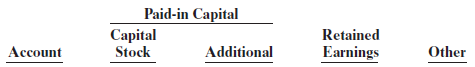 Paid-in Capital Capital Retained Earnings Account Other Stock Additional 