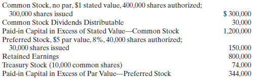 Common Stock, no par, $1 stated value, 400,000 shares authorized; 300,000 shares issued Common Stock Dividends Distribut