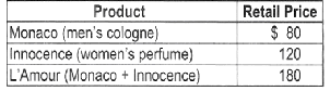 Revenue allocation, bundled products. Yves Parfum Company blends