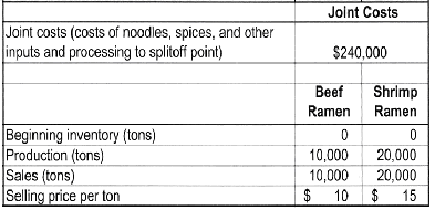 Joint Costs Joint costs (costs of noodles, spices, and other inputs and processing to splitoff point) $240,000 Shrimp Be