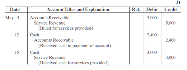 J1 Ref. Debit Credit Account Titles and Explanation Accounts Receivable Service Revenue (Billed for services provided) C