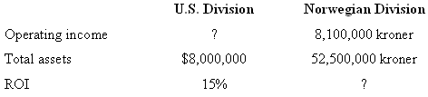 U.S. Division Norwegian Division Operating income 8,100,000 kroner 52,500,000 kroner Total assets $8,000,000 ROI 15% 