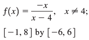 f(x) = x – 4' x+ 4; [-1,8] by [-6, 6] 