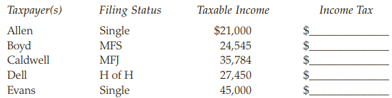Тахрауerls) Allen Boyd Caldwell Тахаble Income Income Tax Filing Status $21,000 24,545 35,784 27,450 Single $.