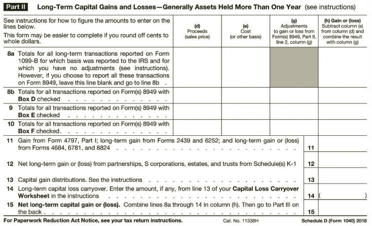 Part II Long-Term Capital Gains and Losses-Generally Assets Held More Than One Year (see instructions) See instructions 
