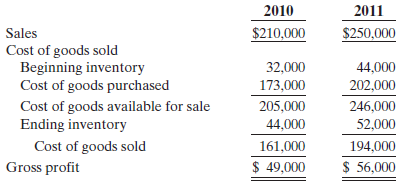 2010 2011 $210,000 $250,000 Sales Cost of goods sold Beginning inventory Cost of goods purchased Cost of goods available