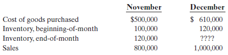 November December $ 610,000 120,000 ???? 1,000,000 Cost of goods purchased Inventory, beginning-of-month Inventory, end-