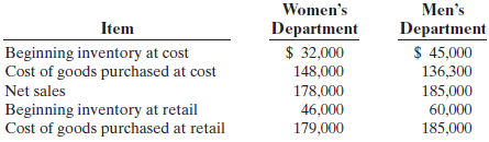 Men's Department Women's Department Item Beginning inventory at cost Cost of goods purchased at cost Net sales Beginning