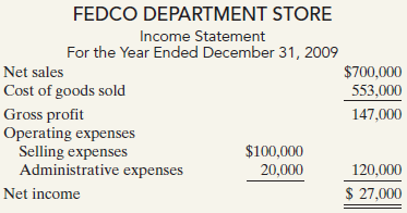 FEDCO DEPARTMENT STORE Income Statement For the Year Ended December 31, 2009 $700,000 Net sales Cost of goods sold 553,0
