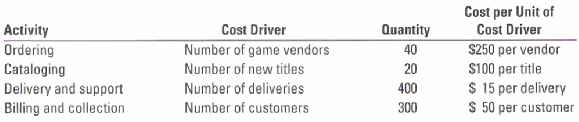 Cost per Unit of Cost Driver S250 per vendor S100 per title $ 15 per delivery $ 50 per customer Cost Driver Number of ga