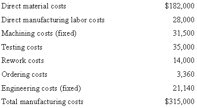 Direct material costs $182,000 Direct manufacturing labor costs 28,000 Machining costs (fixed) 31,500 Testing costs 35,0