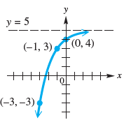 y = 5 (-1, 3)A(0, 4) - х (-3, –3). 