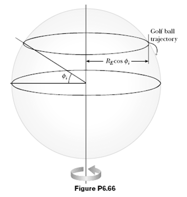 Golf ball trajectory Rgcos ; Figure P6.66 