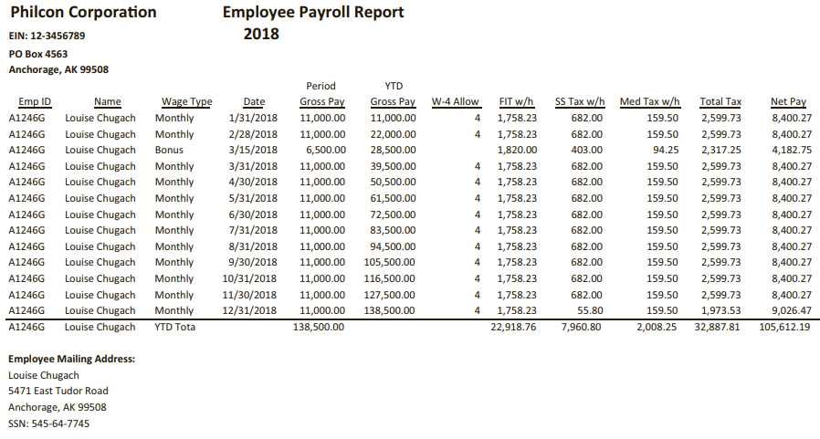 Philcon Corporation Employee Payroll Report 2018 EIN: 12-3456789 PO Box 4563 Anchorage, AK 99508 Period YTD W-4 Allow Gr