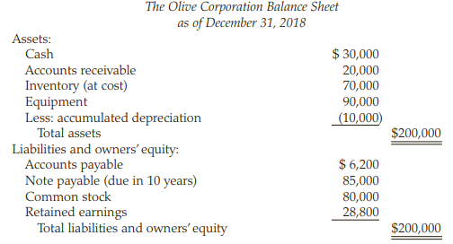 The Olive Corporation Balance Sheet as of December 31, 2018 Assets: Cash $ 30,000 Accounts receivable 20,000 70,000 Inve