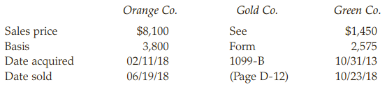 Gold Co. Green Co. Orange Co. Sales price Basis Date acquired Date sold $1,450 $8,100 See 3,800 02/11/18 06/19/18 Form 1