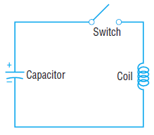 Switch Capacitor Coil 