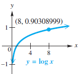 y (8, 0.90308999) + 4 y = log x -1 