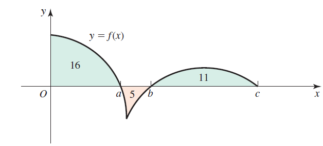 УА y = f(x) 16 11 а 5 /Ь х 