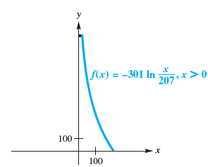 y f(x) = -301 In *>0 207’ 100+ 100 
