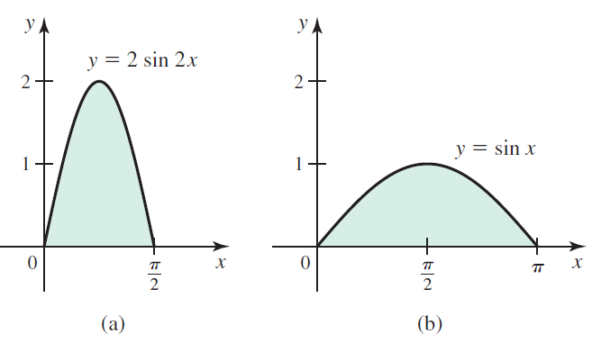УА y, УА y = 2 sin 2x y = sin x 1 х х т т (a) (b) 2. 