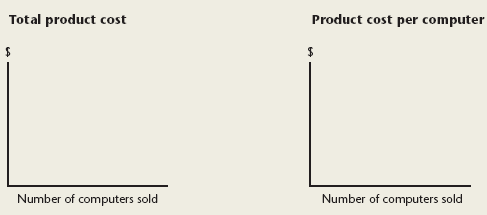 Total product cost Product cost per computer Number of computers sold Number of computers sold 