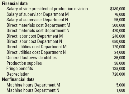 Financial data Salary of vice president of production division Salary of supervisor Department M Salary of supervisor De