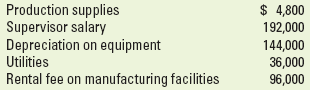 Production supplies Supervisor salary Depreciation on equipment Utilities Rental fee on manufacturing facilities $ 4,800