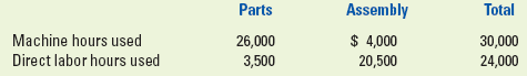Parts Total Assembly Machine hours used Direct labor hours used 26,000 3,500 $ 4,000 20,500 30,000 24,000 