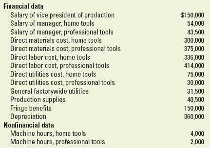 Financial data Salary of vice president of production Salary of manager, home tools Salary of manager, professional tool