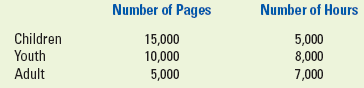 Number of Pages Number of Hours 15,000 10,000 5,000 5,000 8,000 7,000 Children Youth Adult 