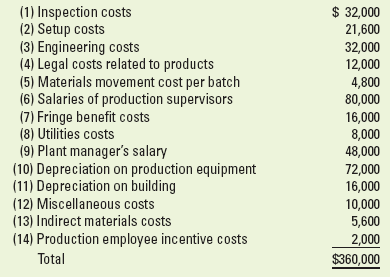 $ 32,000 21,600 32,000 12,000 (1) Inspection costs (2) Setup costs (3) Engineering costs (4) Legal costs related to prod
