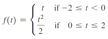 if -2 <t < 0 f(t) = if 0<t< 2 2 