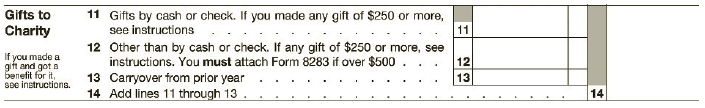 11 Gifts by cash or check. If you made any gift of $250 or Gifts to more, 11 see instructions Charity 12 Other than by c