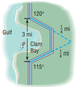 120° 1 mi Gulf 3 mi Clam Bay mi 115° 