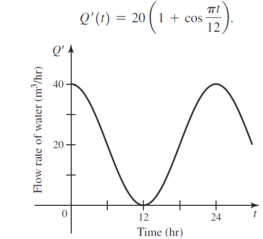 07 = (1),Õ 20 ( 1 + coS 12 Q' 40 20 - 12 24 Time (hr) Flow rate of water (m³/hr) 