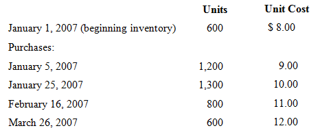 Unit Cost Units $ 8.00 600 January 1, 2007 (beginning inventory) Purchases: January 5, 2007 9.00 1,200 January 25, 2007 