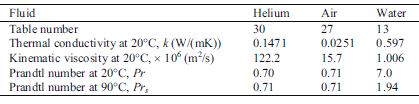 Air 27 Fluid Table number Helium 30 Water 13 0.597 1.006 Thermal conducti vity at 20°C, k (W/(mK) 0.1471 122.2 0.0251 K