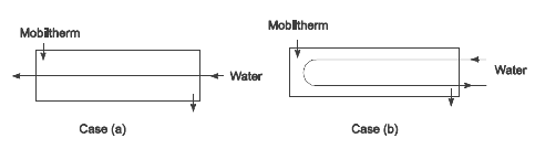 Moblitherm Mobiltherm Water + Water Case (a) Case (b) 